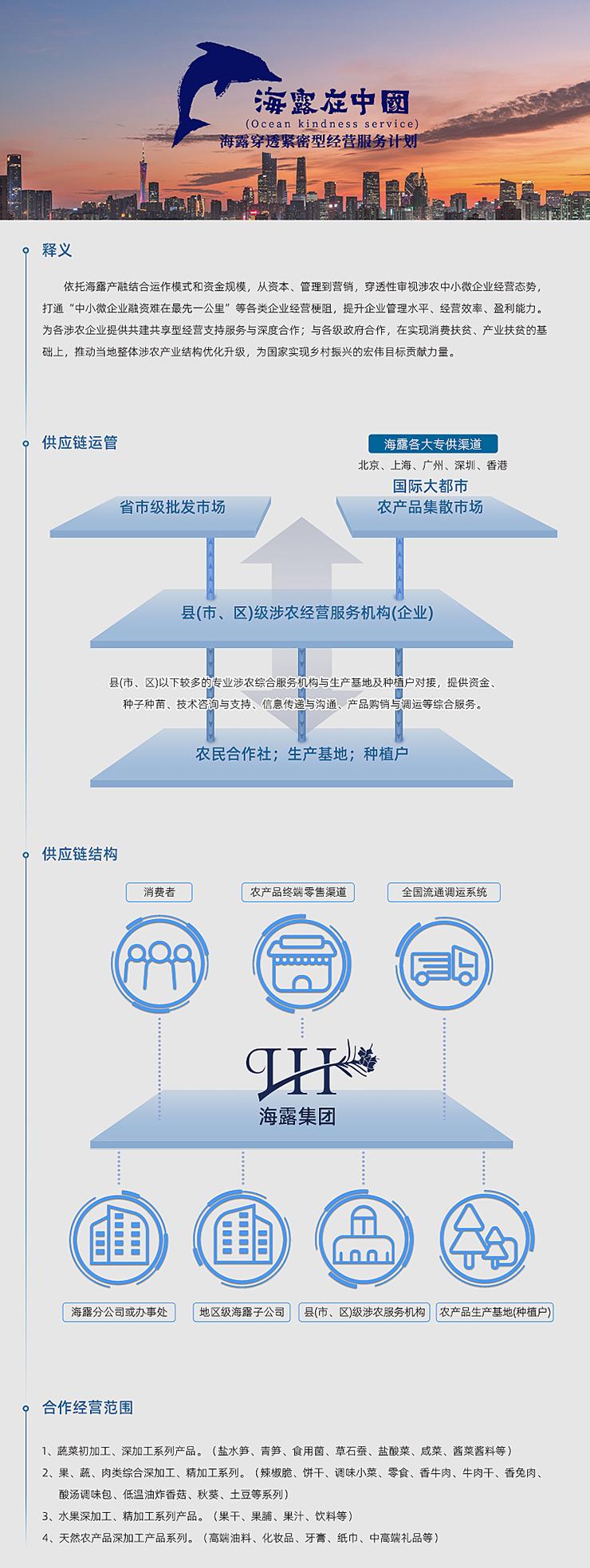  一、释义  依附尊龙集团官网产融结合运作模式和资金规模，从本钱、治理到营销，穿透性审视涉农中幼微企业经营态势，买通“中幼微企业融资难在最先一公里”等各类企业经营梗阻，提升企业治理水平、经营效能、盈利能力。为各涉农企业提供共建共享型经营支持服务与深度合作；与各级当局合作，在实现消费扶贫、产业扶贫的基础上，推动本地整体涉农产业结构优化升级，为国度实现村落振兴的雄伟指标贡献力量。   二、供给链运管   三、供给链结构   四、合作经营领域  1、蔬菜初加工、深加工系列产品。（盐水笋、青笋、食用菌、草石蚕、盐酸菜、咸菜、酱菜酱料等） 2、果、蔬、肉类综合深加工、精加工系列。（辣椒脆、饼干、调味幼菜、零食、香牛肉、牛肉干、香兔肉、酸汤调味包、低温油炸香菇、秋葵、土豆等系列） 3、水果深加工、精加工系列产品。（果干、果脯、果汁、饮料等） 4、天然农产品深加工产品系列。（高端油料、化妆品、牙膏、纸巾、中高端礼物等）